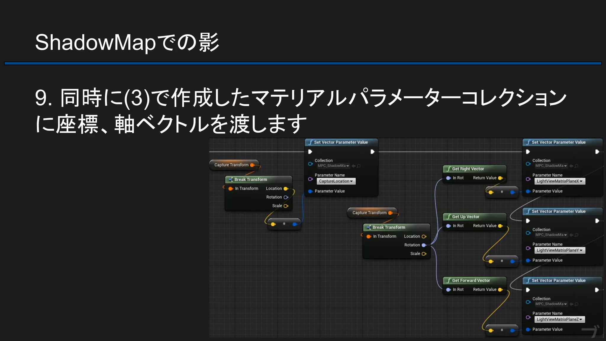 ShadowMapでの影
9. 同時に(3)で作成したマテリアルパラメーターコレクション
に座標、軸ベクトルを渡します
 