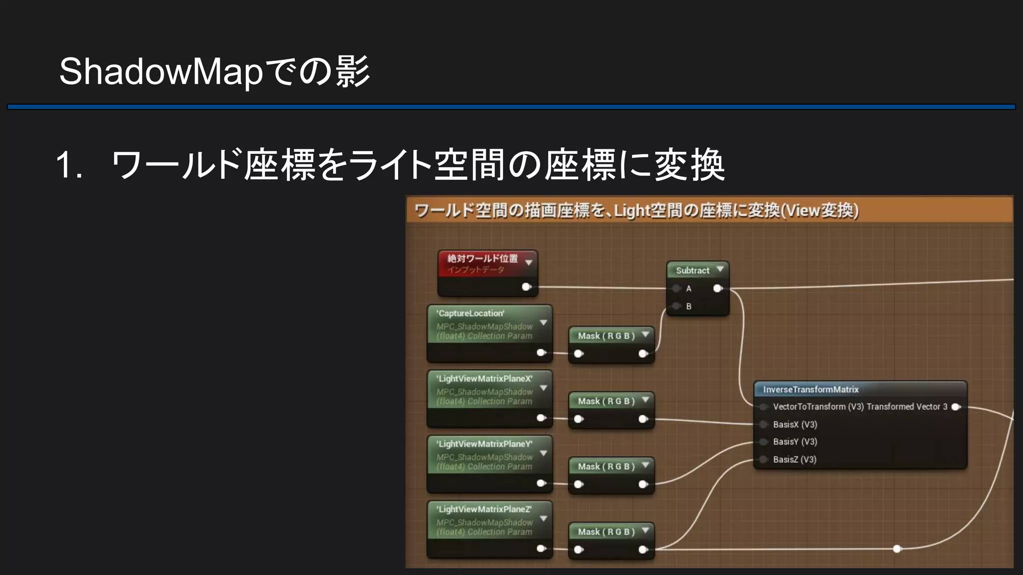 ShadowMapでの影
1. ワールド座標をライト空間の座標に変換
 