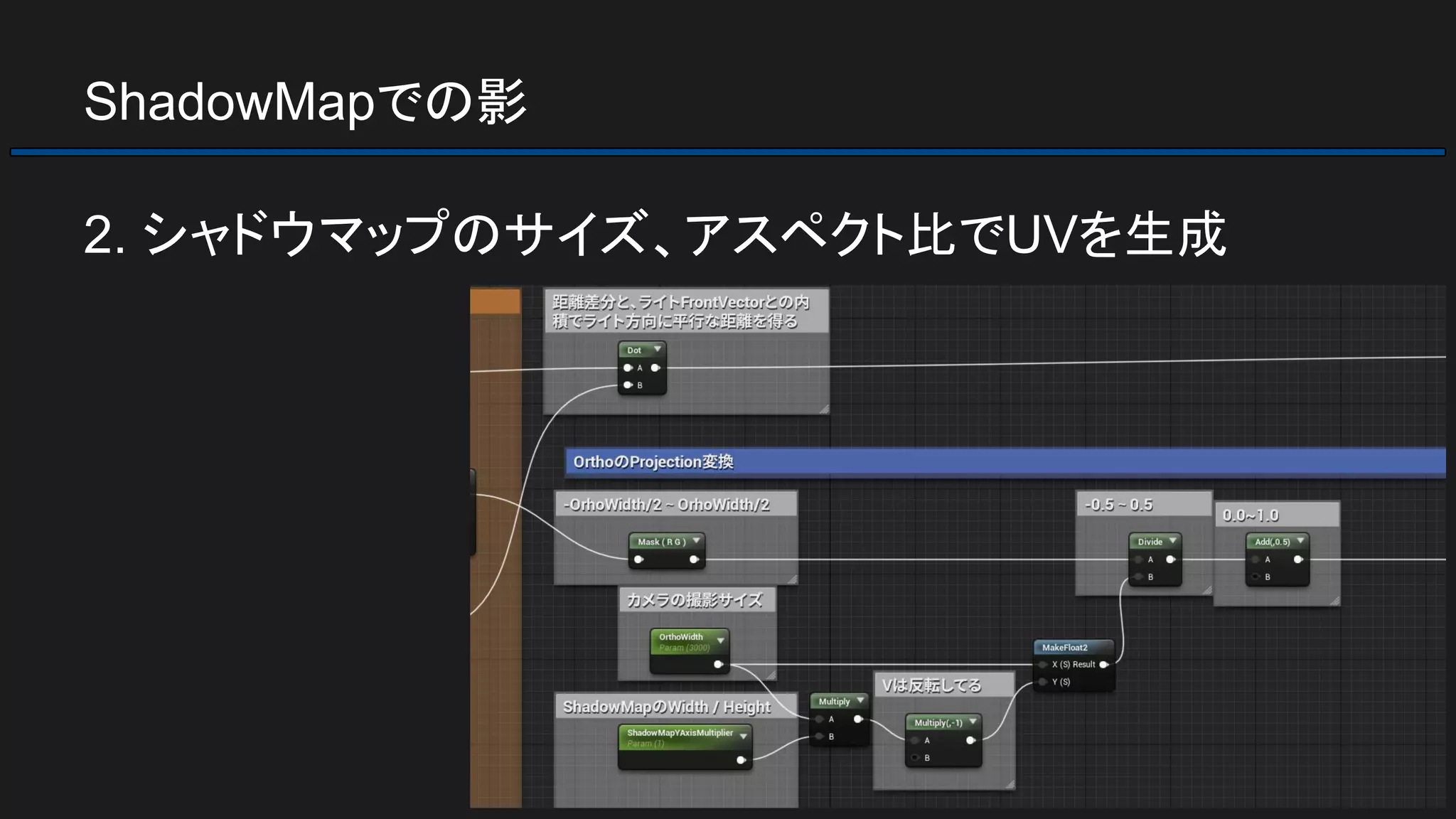 ShadowMapでの影
2. シャドウマップのサイズ、アスペクト比でUVを生成
 