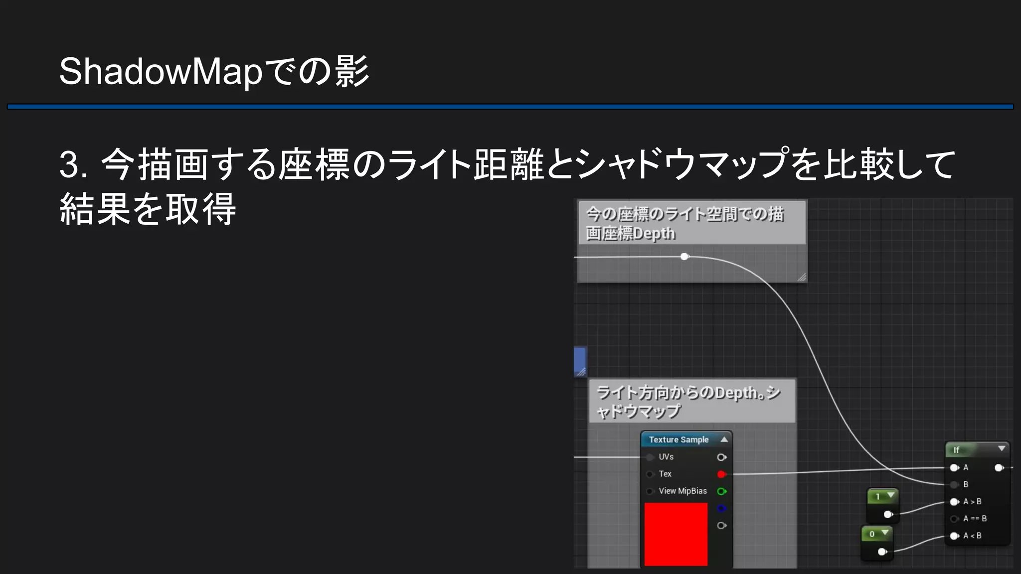 ShadowMapでの影
3. 今描画する座標のライト距離とシャドウマップを比較して
結果を取得
 