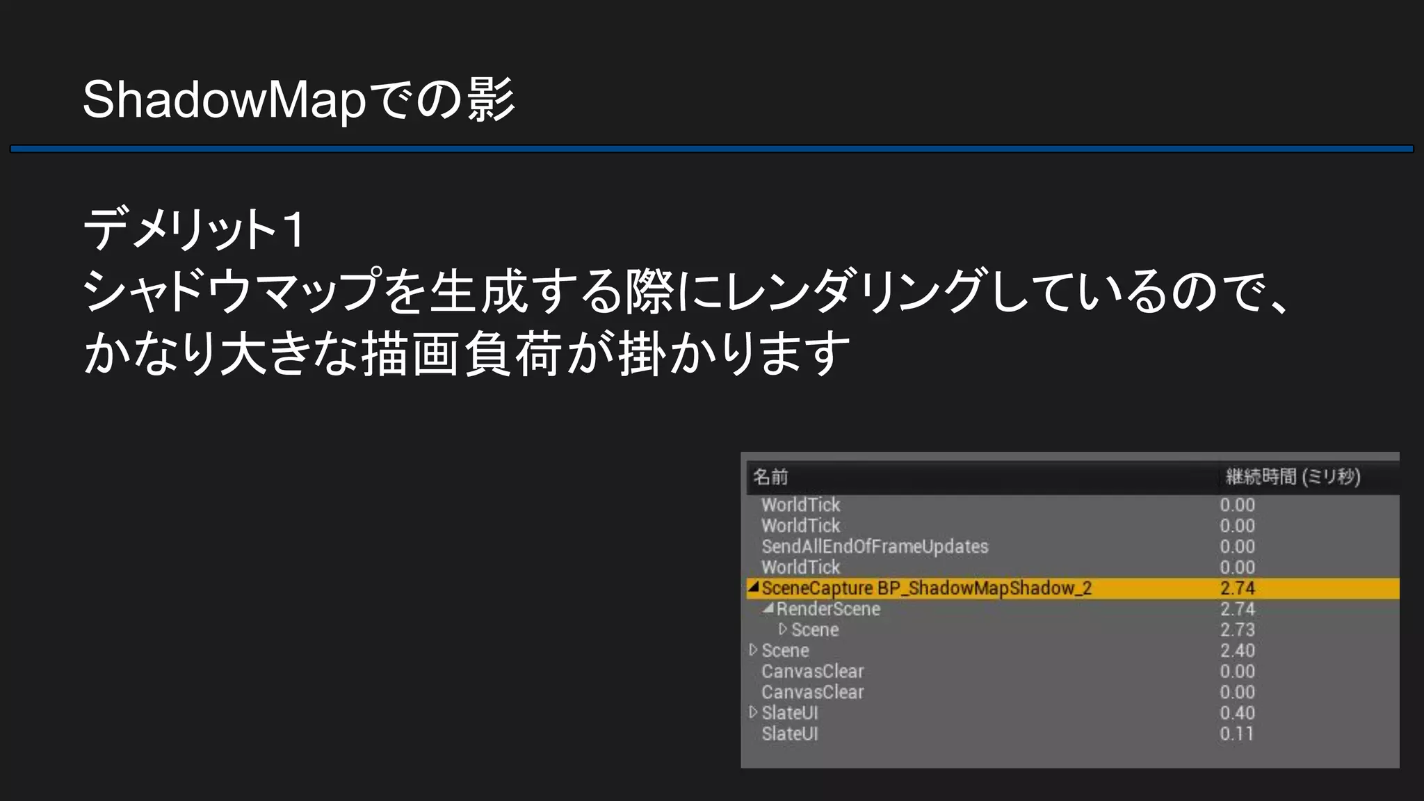 ShadowMapでの影
デメリット１
シャドウマップを生成する際にレンダリングしているので、
かなり大きな描画負荷が掛かります
 