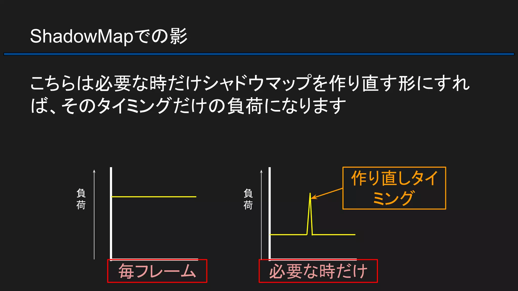 ShadowMapでの影
こちらは必要な時だけシャドウマップを作り直す形にすれ
ば、そのタイミングだけの負荷になります
作り直しタイ
ミング
毎フレーム 必要な時だけ
負
荷
負
荷
 
