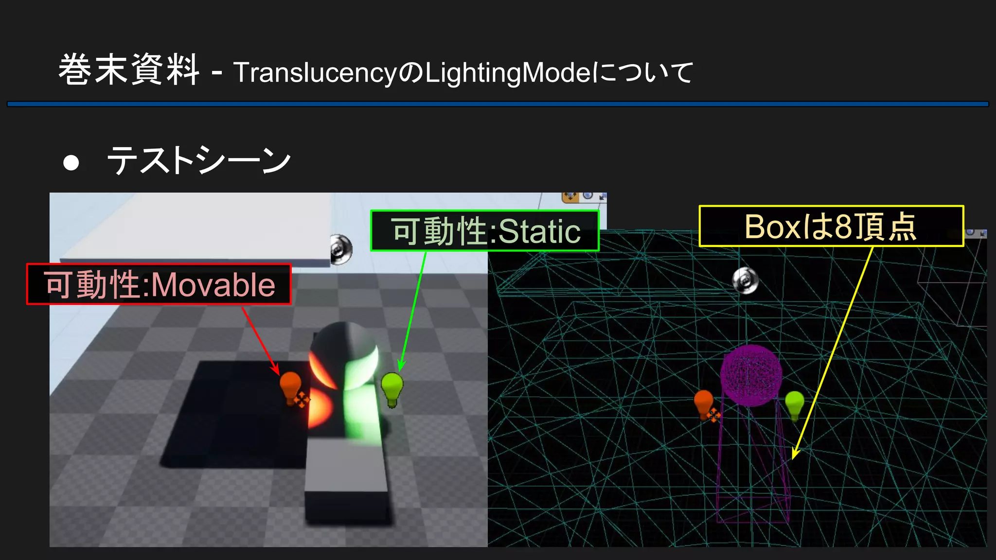 巻末資料 - TranslucencyのLightingModeについて
● テストシーン
可動性:Static
可動性:Movable
Boxは8頂点
 