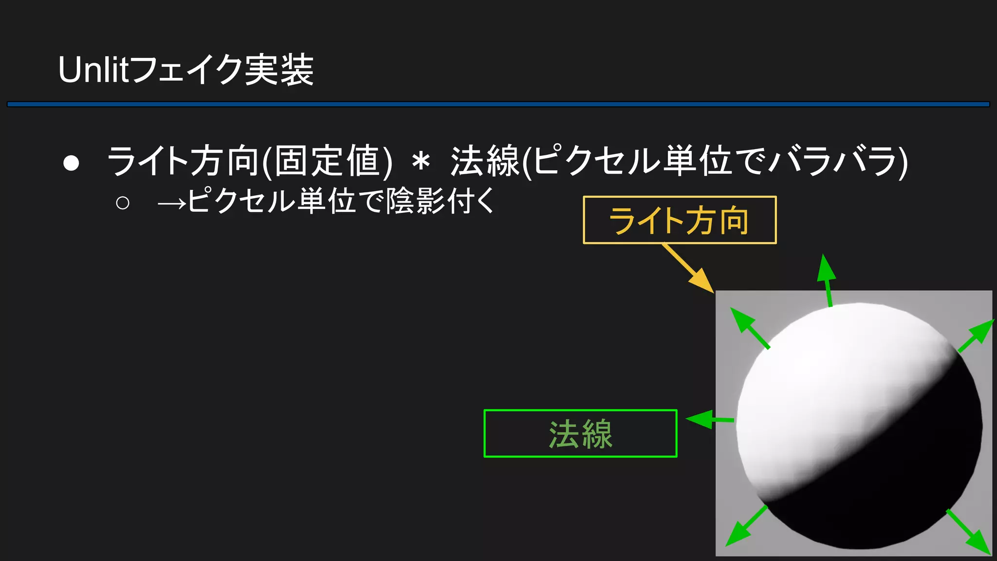 Unlitフェイク実装
● ライト方向(固定値) ＊ 法線(ピクセル単位でバラバラ)
○ →ピクセル単位で陰影付く
ライト方向
法線
 