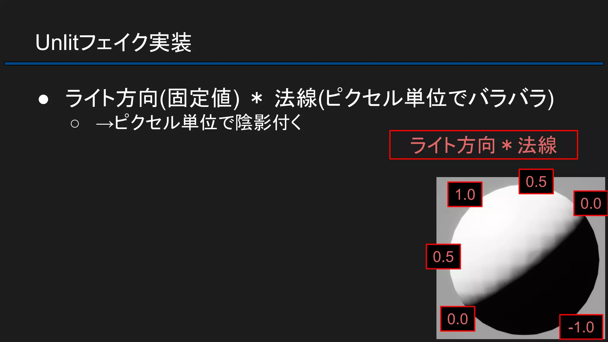 Unlitフェイク実装
● ライト方向(固定値) ＊ 法線(ピクセル単位でバラバラ)
○ →ピクセル単位で陰影付く
1.0
0.0
0.0
-1.0
0.5
0.5
ライト方向＊法線
 