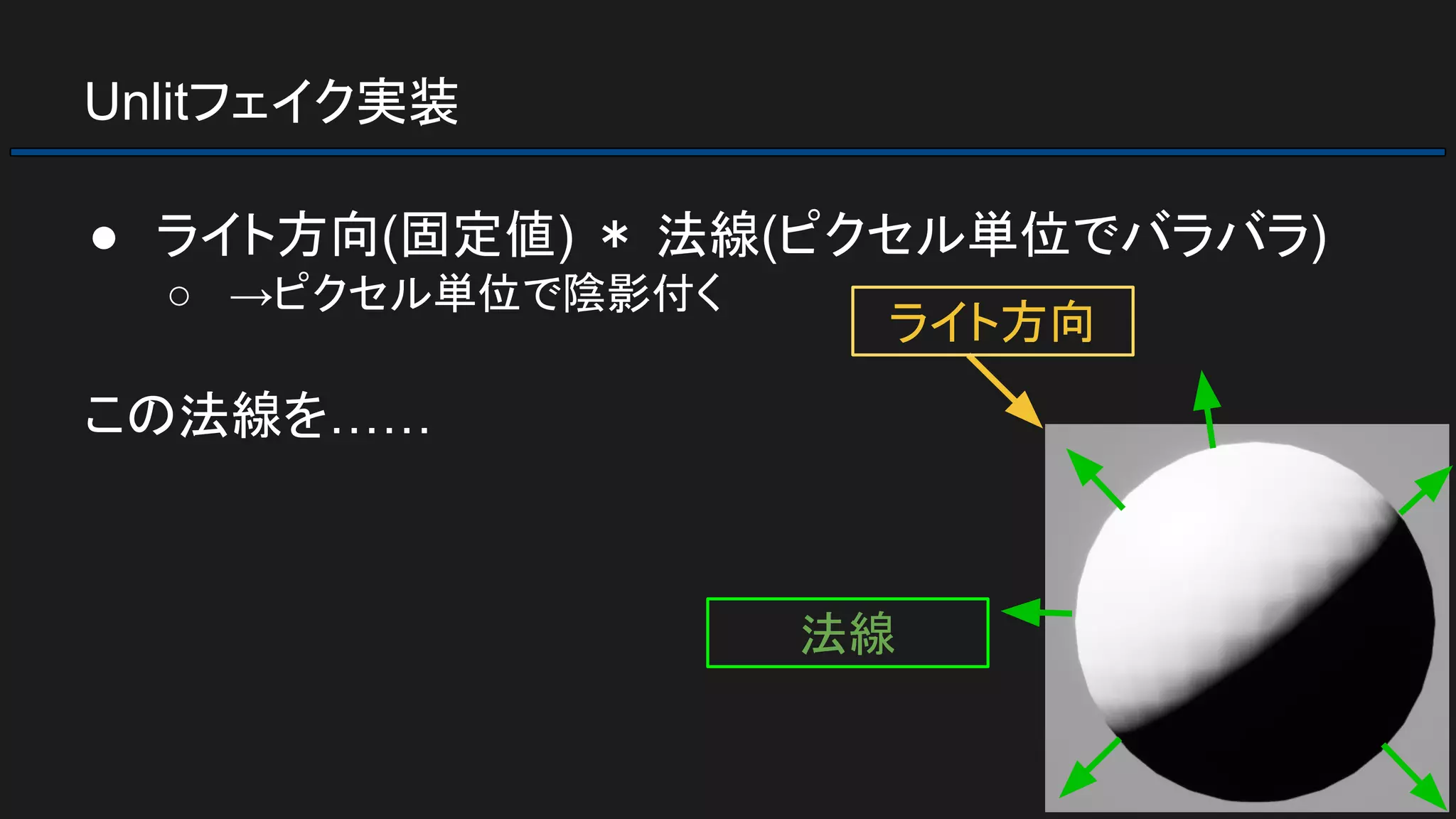 Unlitフェイク実装
● ライト方向(固定値) ＊ 法線(ピクセル単位でバラバラ)
○ →ピクセル単位で陰影付く
この法線を……
ライト方向
法線
 