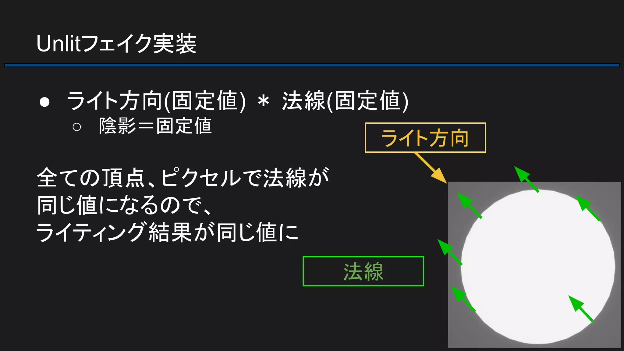 Unlitフェイク実装
● ライト方向(固定値) ＊ 法線(固定値)
○ 陰影＝固定値
全ての頂点、ピクセルで法線が
同じ値になるので、
ライティング結果が同じ値に
ライト方向
法線
 