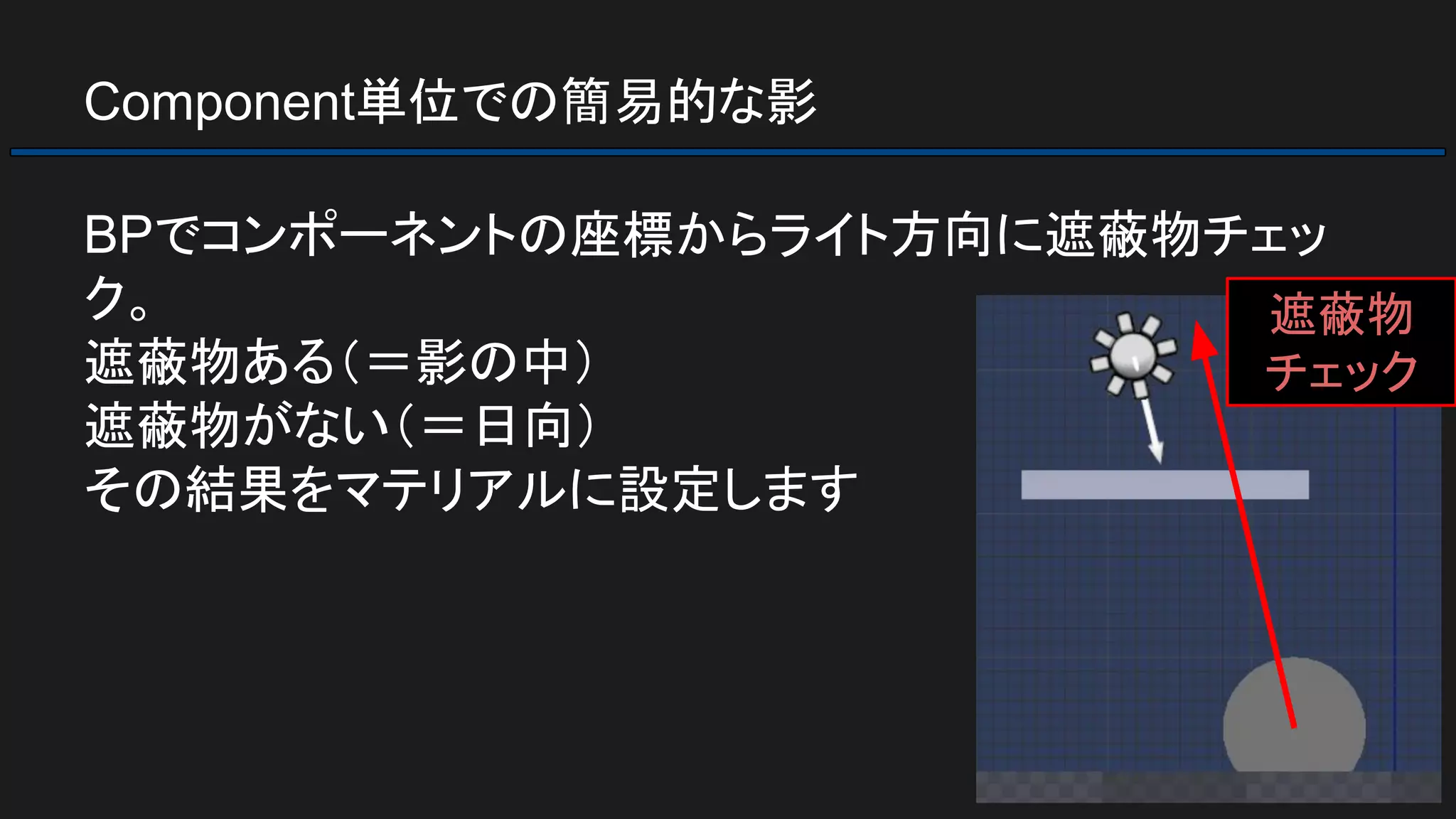 Component単位での簡易的な影
BPでコンポーネントの座標からライト方向に遮蔽物チェッ
ク。
遮蔽物ある（＝影の中）
遮蔽物がない（＝日向）
その結果をマテリアルに設定します
遮蔽物
チェック
 