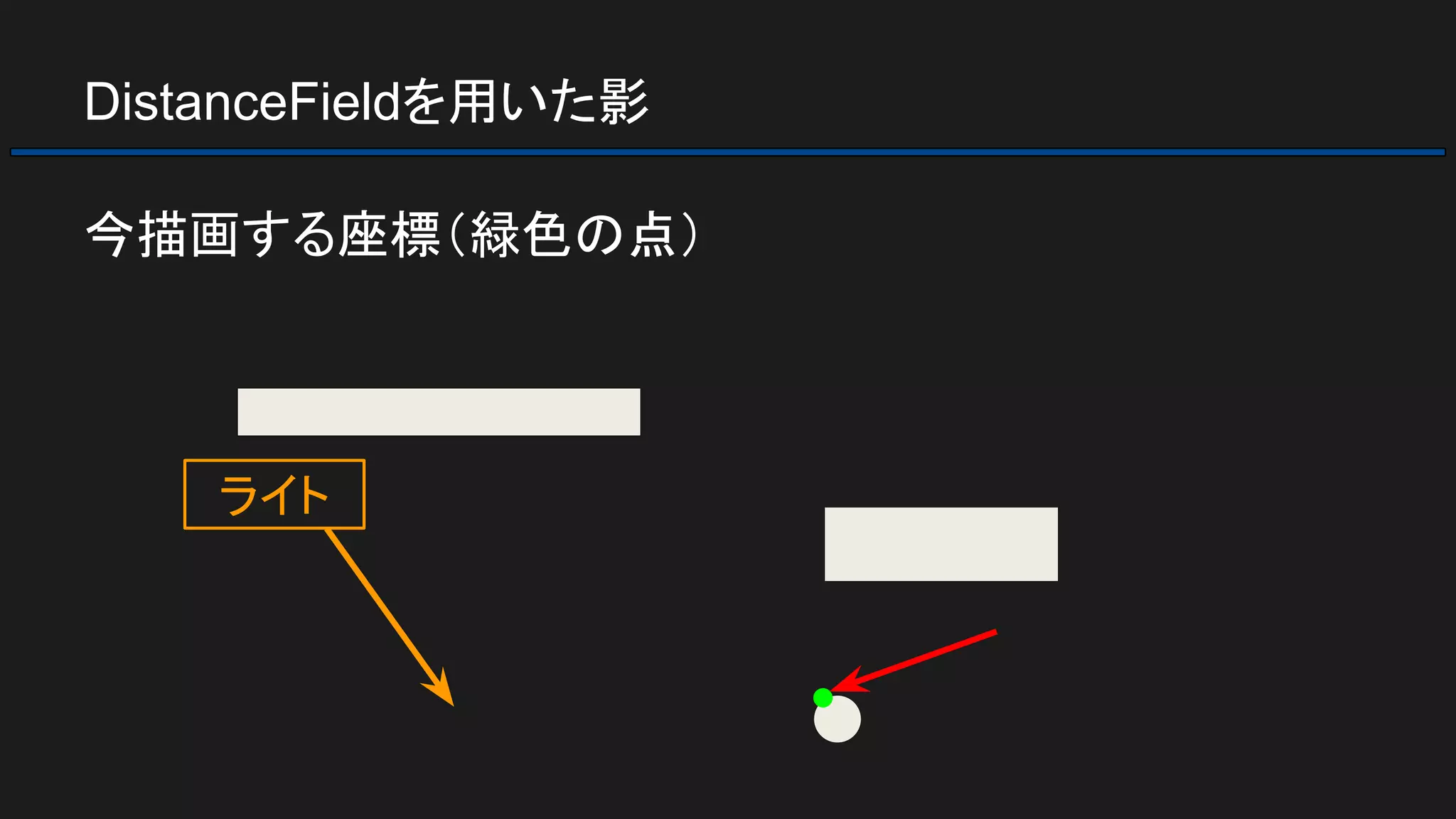 DistanceFieldを用いた影
今描画する座標（緑色の点）
ライト
 