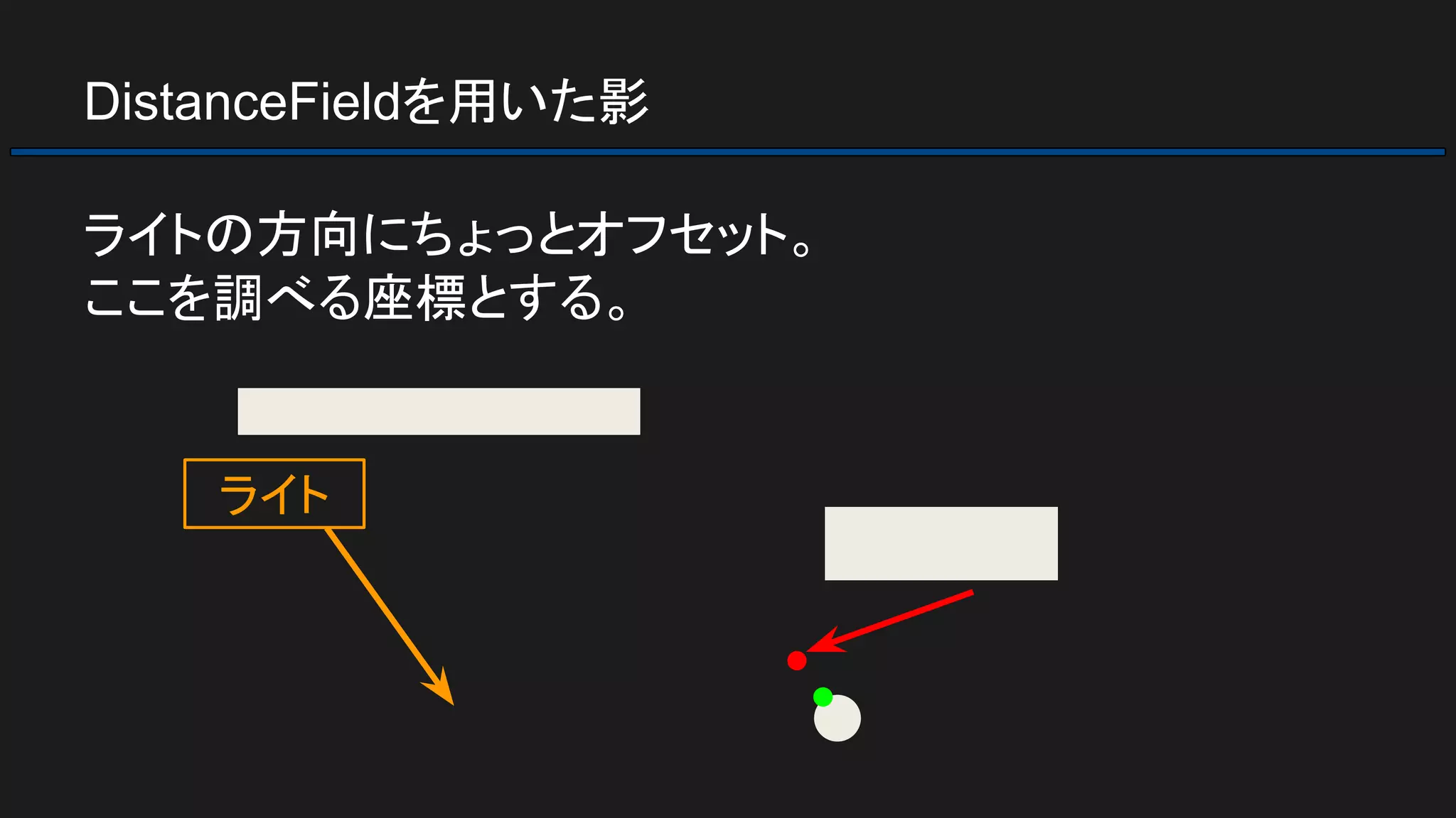 DistanceFieldを用いた影
ライトの方向にちょっとオフセット。
ここを調べる座標とする。
ライト
 