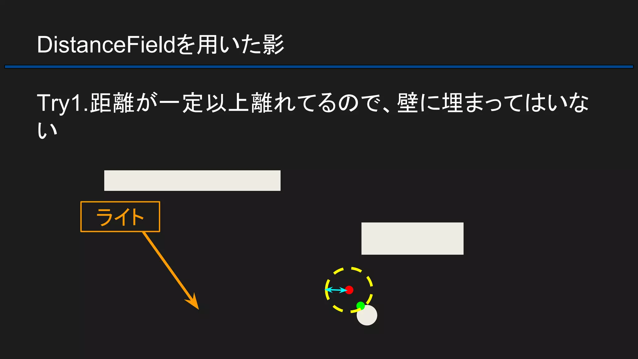 DistanceFieldを用いた影
Try1.距離が一定以上離れてるので、壁に埋まってはいな
い
ライト
 