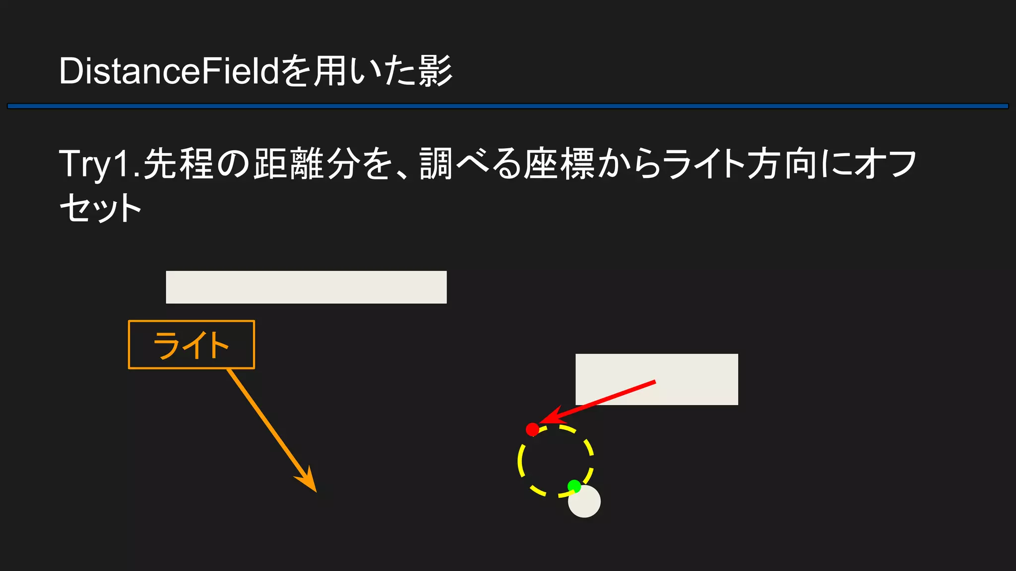 DistanceFieldを用いた影
Try1.先程の距離分を、調べる座標からライト方向にオフ
セット
ライト
 