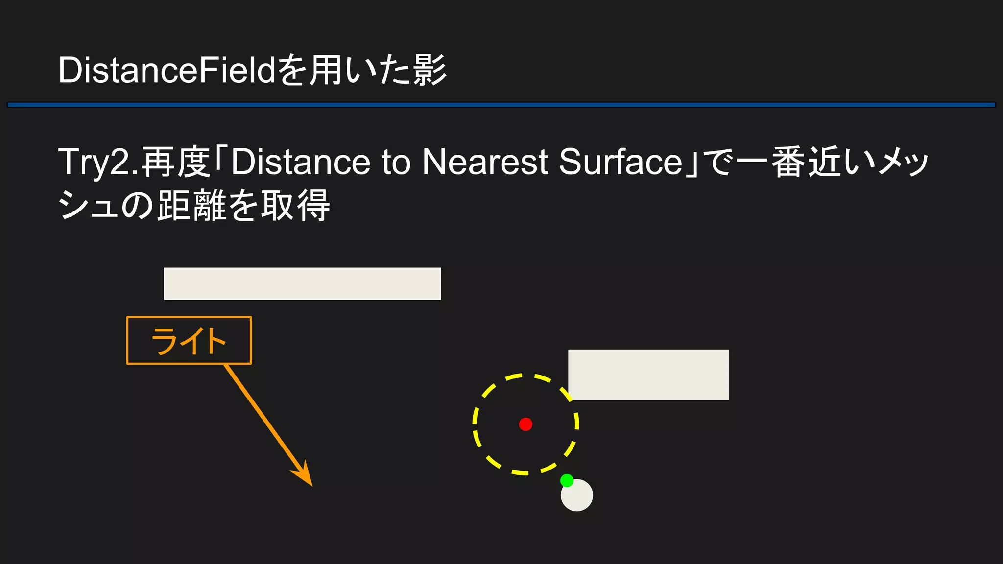 DistanceFieldを用いた影
Try2.再度「Distance to Nearest Surface」で一番近いメッ
シュの距離を取得
ライト
 