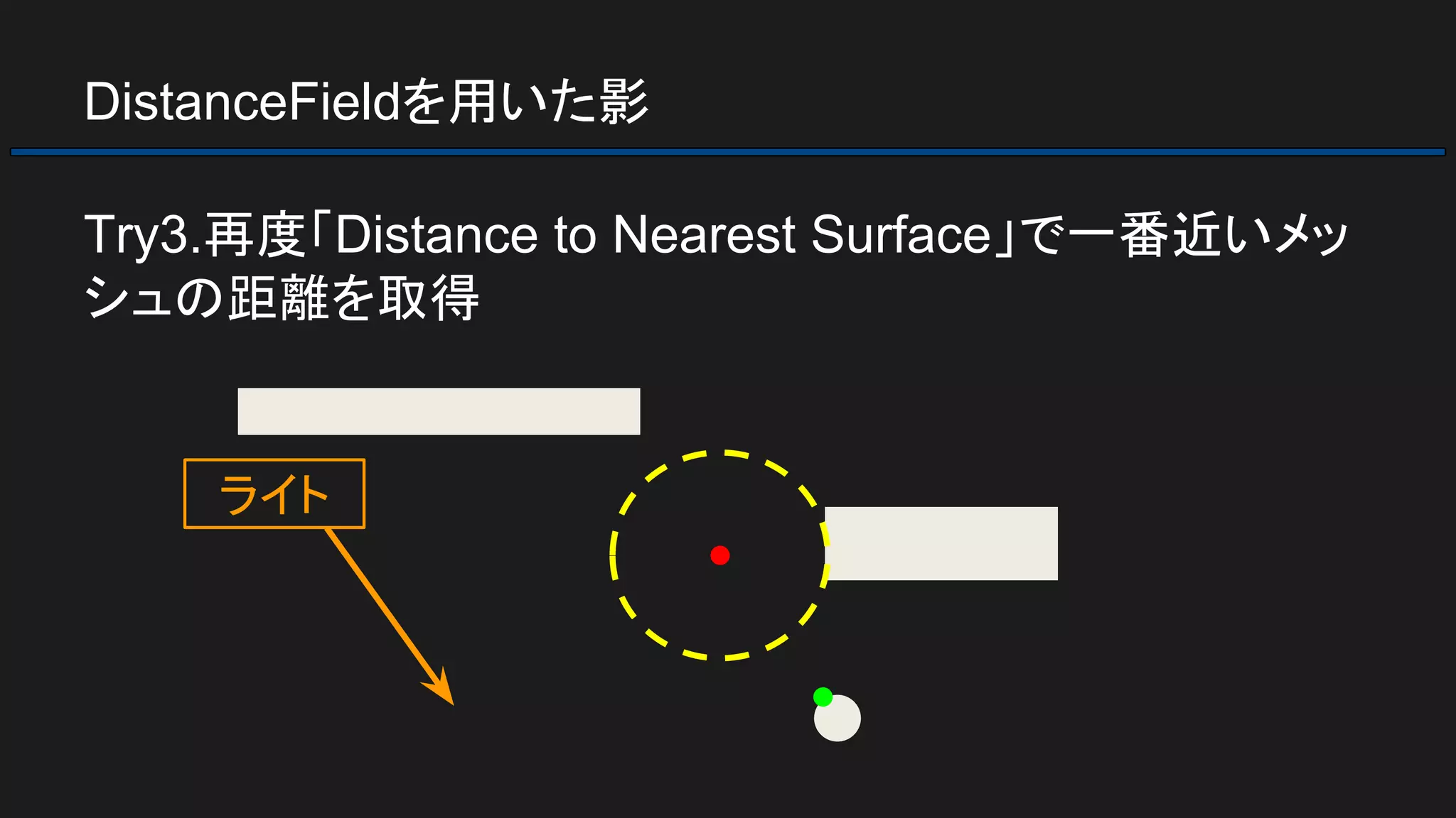 DistanceFieldを用いた影
Try3.再度「Distance to Nearest Surface」で一番近いメッ
シュの距離を取得
ライト
 
