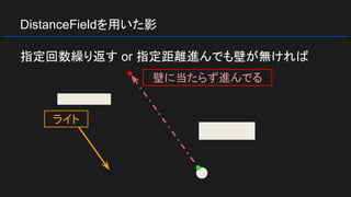 DistanceFieldを用いた影
指定回数繰り返す or 指定距離進んでも壁が無ければ
ライト
壁に当たらず進んでる
 