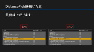 DistanceFieldを用いた影
負荷は上がります
128 512
 