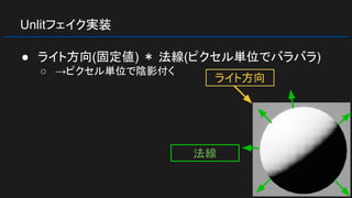 Unlitフェイク実装
● ライト方向(固定値) ＊ 法線(ピクセル単位でバラバラ)
○ →ピクセル単位で陰影付く
ライト方向
法線
 