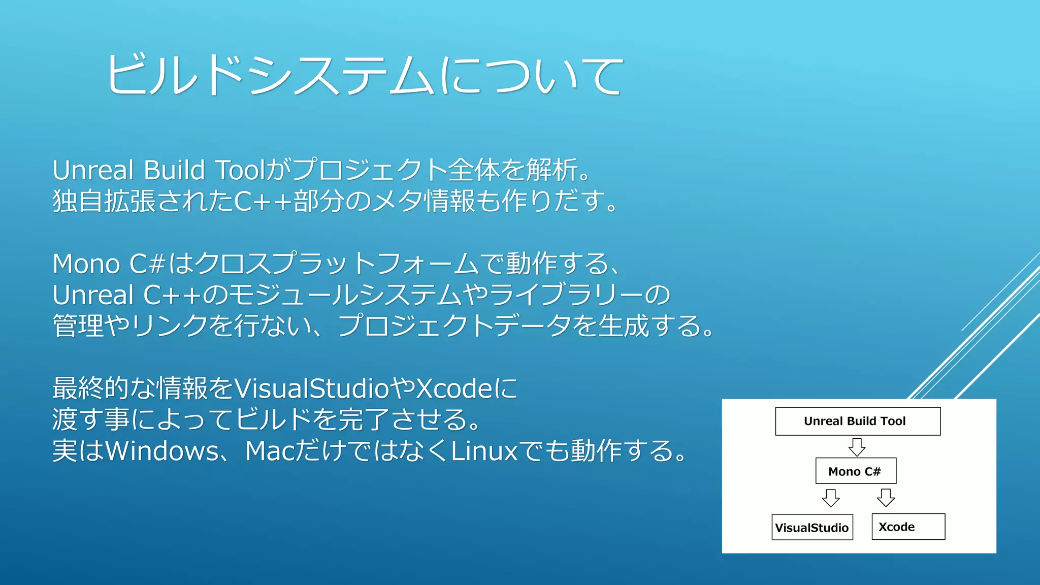 ビルドシステムについて
Unreal Build Toolがプロジェクト全体を解析。
独自拡張されたC++部分のメタ情報も作りだす。
Mono C#はクロスプラットフォームで動作する、
Unreal C++のモジュールシステムやライブラリーの
管理やリンクを行ない、プロジェクトデータを生成する。
最終的な情報をVisualStudioやXcodeに
渡す事によってビルドを完了させる。
実はWindows、MacだけではなくLinuxでも動作する。
 