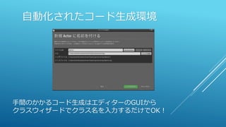 自動化されたコード生成環境
手間のかかるコード生成はエディターのGUIから
クラスウィザードでクラス名を入力するだけでOK！
 