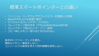 標準スマートポインターとの違い
• コンソール、ハードウェアやコンパイラーを意識した実装
• BoostやSTLよりも高速に動作
• デフォルトはスレッドセーフではない
• スレッドセーフ版が存在（TThreadSafeSharedPtr等）
• スレッドセーフ版はロック・フリー採用
• コピー時にメモリー割り当てを行なわない
基本的にパフォーマンスを優先。
無駄なメモリー確保をしない。
コンソールでの実用を考えて例外機構を使用しない。
 