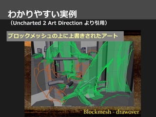 わかりやすい実例
（Uncharted 2 Art Direction より引用）
ブロックメッシュの上に上書きされたアート
 