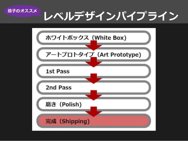 Ue4背景アーティスト勉強会 前編 背景ワークフロー解説 Ue4背景アーティスト勉強会 前編 背景ワークフロー解説