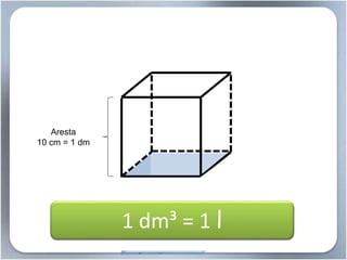 Aresta
10 cm = 1 dm
V = 1 dm³1 dm³ = 1 l
 