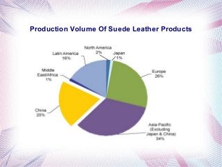 Production Volume Of Suede Leather Products
 