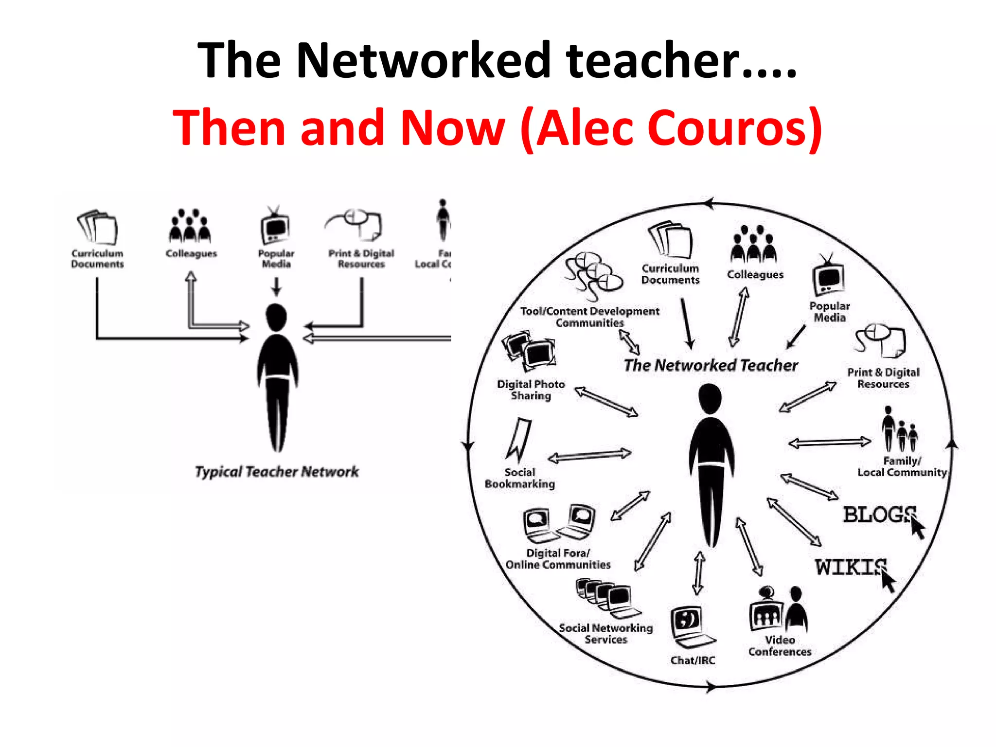The Networked teacher.... Then and Now (Alec Couros) 