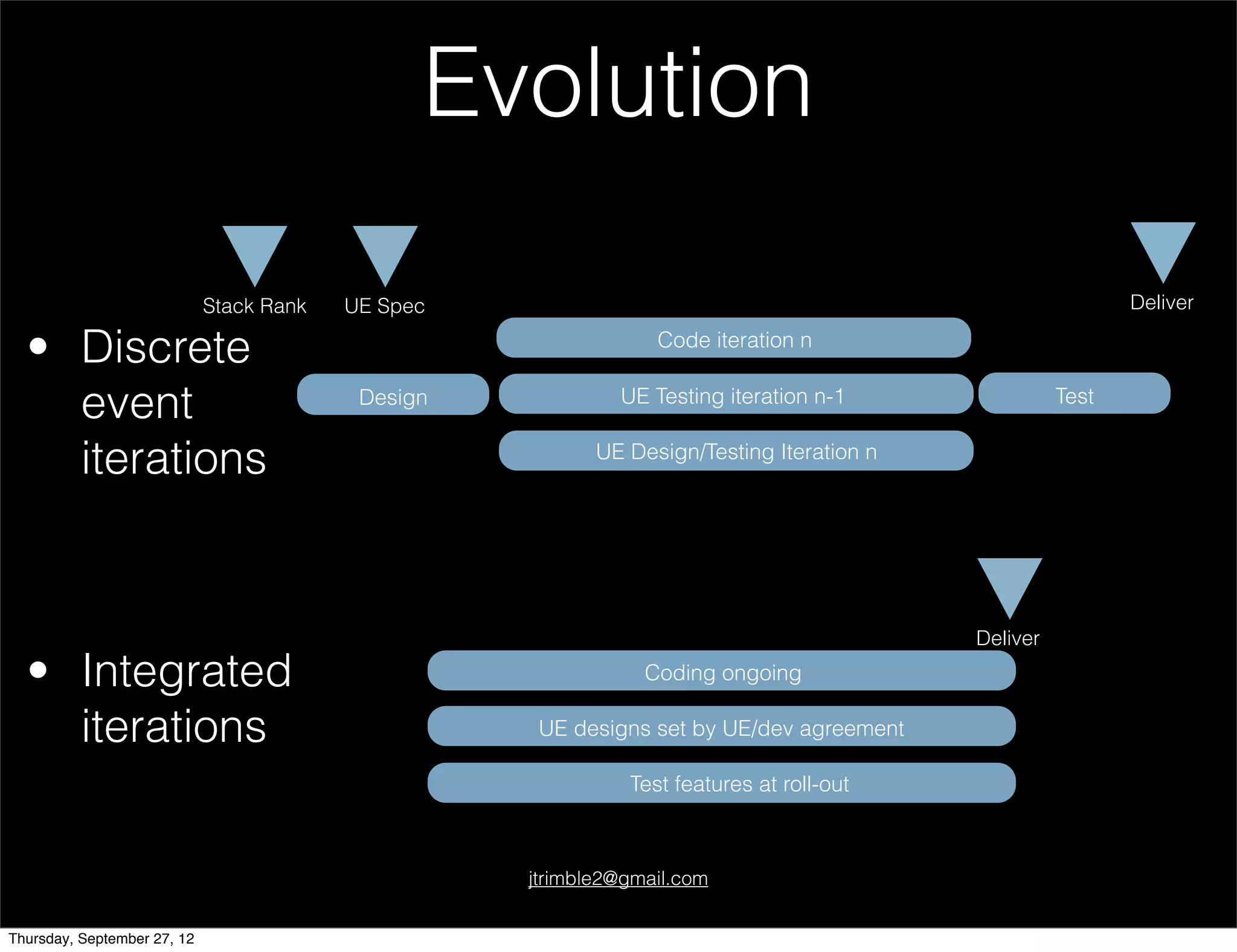 Evolution

                             Stack Rank   UE Spec                                                           Deliver

  • Discrete                                                     Code iteration n


    event                                  Design            UE Testing iteration n-1                Test


    iterations                                             UE Design/Testing Iteration n




                                                                                           Deliver

  • Integrated                                                  Coding ongoing

    iterations                                       UE designs set by UE/dev agreement

                                                              Test features at roll-out



                                                    jtrimble2@gmail.com


Thursday, September 27, 12
 