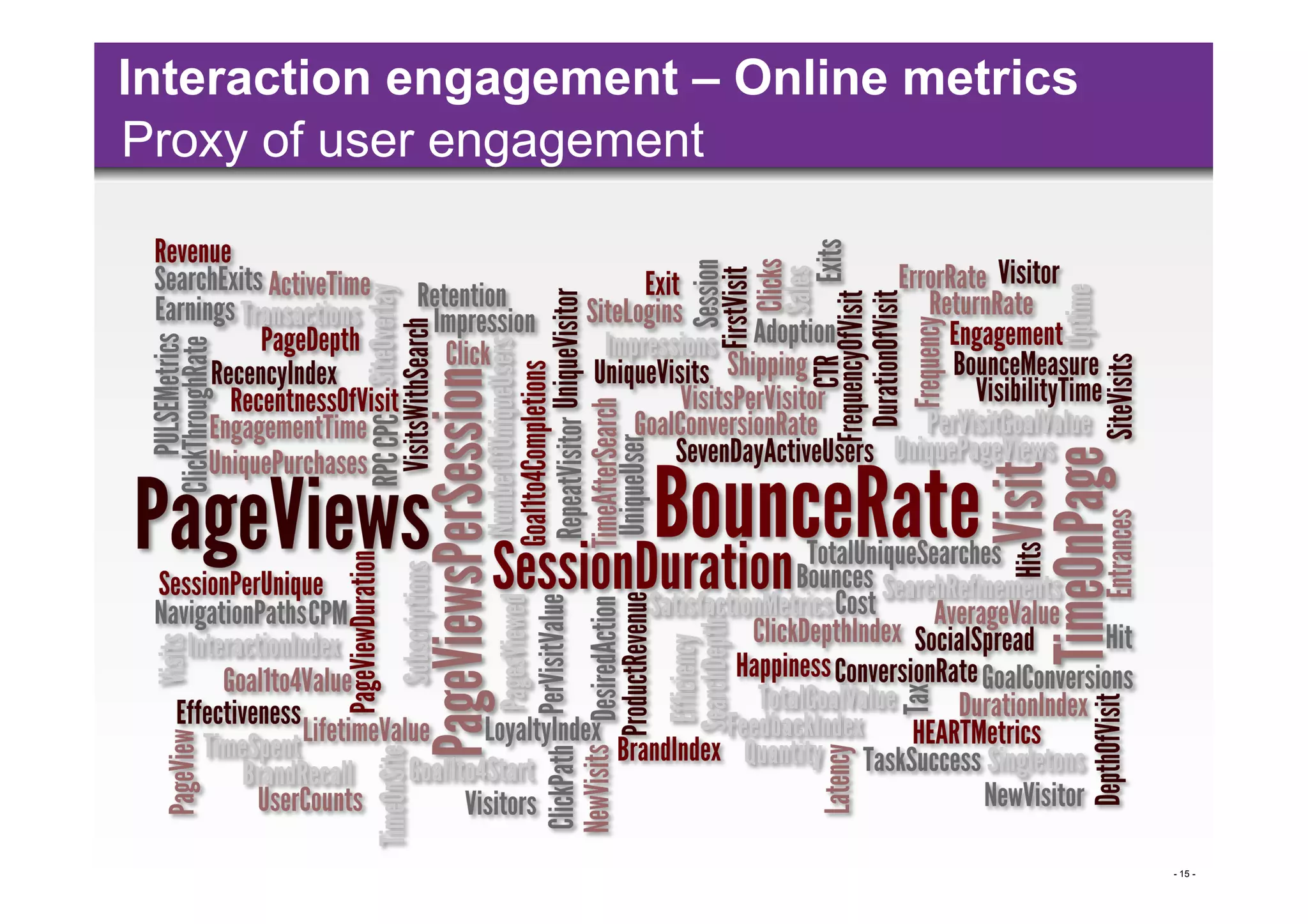Interaction engagement – Online metrics
Proxy of user engagement




                                          - 15 -
 