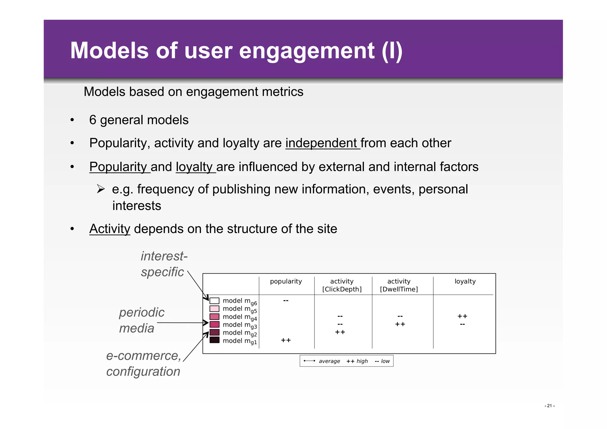 Models of user engagement (I)
     Models based on engagement metrics

•    6 general models
•    Popularity, activity and loyalty are independent from each other
•    Popularity and loyalty are influenced by external and internal factors
        e.g. frequency of publishing new information, events, personal
         interests
•    Activity depends on the structure of the site

              interest-
              specific


          periodic
          media

        e-commerce,
        configuration

                                                                              - 21 -
 