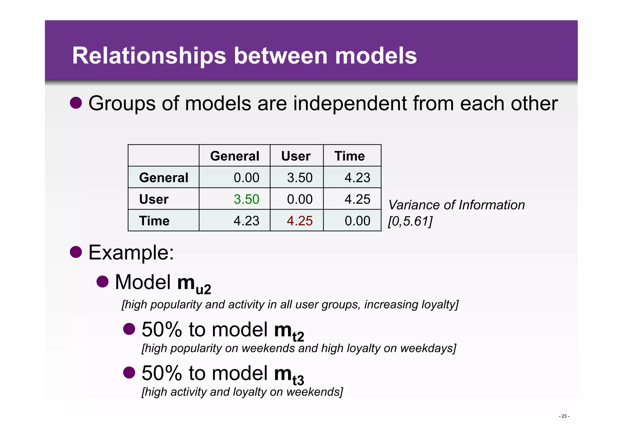 Relationships between models
 Groups of models are independent from each other

                       General       User       Time
        General             0.00      3.50         4.23
        User                3.50      0.00         4.25    Variance of Information
        Time                4.23      4.25         0.00    [0,5.61]

 Example:
   Model mu2
     [high popularity and activity in all user groups, increasing loyalty]

      50% to model mt2
         [high popularity on weekends and high loyalty on weekdays]

      50% to model mt3
         [high activity and loyalty on weekends]
                                                                                     - 23 -
 