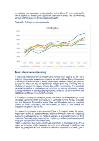  
 
απασχόλησης στο συγκεκριμένο τομέα μεγεθύνθηκε από τις 4.6 στις 6.7 ποσοστιαίες μονάδες
κατά τη διάρκεια του προηγούμενου εξαμήνου και αναμένεται να αυξηθεί κατά 2.5 ποσοστιαίες
μονάδες κατά τη διάρκεια του δεύτερου εξαμήνου του 2017 .
Γράφημα 9 – Οι δείκτες του τομέα κατασκευών
Συμπεράσματα και προτάσεις
Η οικονομική κατάσταση στην Ευρώπη βελτιώθηκε κατά το πρώτο εξάμηνο του 2017 και η
ανάκτηση της οικονομίας αναμένεται να συνεχιστεί και κατά το δεύτερο εξάμηνο. Η οικονομική
μεγέθυνση σταθεροποιείται αργά, ο δομικός πληθωρισμός παραμένει σταθερός και η ανεργία
συνεχίζει την απομείωση της. Το σημαντικότερο στοιχείο είναι πως ο κίνδυνος από μια
πληθωριστική μείωση της εγχώριας ζήτησης δεν μοιάζει να υλοποιείται. Ένα φιλικότερο
οικονομικό περιβάλλον, σε συνδυασμό με την απομείωση της πολιτικής αβεβαιότητας, μετά τις
εκλογικές διαδικασίες σε αρκετές χώρες της Ευρώπης, μοιάζει να έχει θετικό αντίκτυπο στις
προσδοκίες των ΜμΕ για την Ευρωπαϊκή οικονομία.
Η βελτίωση του οικονομικού αισθήματος αποκρυσταλλώνεται στο δείκτη κλίματος ο οποίος
καταγράφει υψηλότατη αύξηση προσεγγίζοντας το υψηλότερο ποσοστό που έχει καταγραφεί
ποτέ στο Βαρόμετρο. Επιπρόσθετα, κυρίως λόγω των βελτιωμένων όρων στο παγκόσμιο
εμπόριο, οι μεγάλες επιχειρήσεις είναι πιο αισιόδοξες σε σχέση με πριν, γεγονός που
εγγράφεται στους δείκτες ESI και PMI.
Δυο παρατηρήσεις μπορούν να γίνουν όταν εξετάζουμε τις δυο μεγάλες ομάδες. Εν πρώτοις,
παρότι τόσο ο δείκτης του ‘Βορρά και Κέντρου’ όσο και ο αντίστοιχος ‘Νότου και Περιφέρειας’
αυξάνονται, το χάσμα μεταξύ των δυο παραμένει. Δεύτερον, οι αρνητικές επιπτώσεις του Brexit
σε κάποιες Ευρωπαϊκές χώρες παρατείνονται, επιφέροντας την όξυνση των διαφορών μεταξύ
των χωρών της Ευρωζώνης και των εκτός αυτής.
Παρότι οι ευρωπαϊκές ΜμΕ βίωσαν μια βελτιωμένη κατάσταση το πρώτο εξάμηνο του 2017, ο
τομέας των υπηρεσιών μοιάζει ανασφαλής σε σχέση με το μέλλον ενώ οι προβλέψεις των
τομέων της βιομηχανίας και των κατασκευών καθίστανται περισσότερο αισιόδοξες για το
 