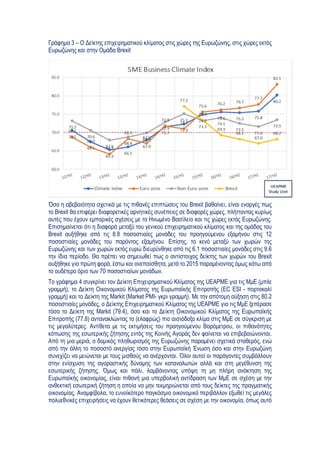  
 
Γράφημα 3 – Ο Δείκτης επιχειρηματικού κλίματος στις χώρες της Ευρωζώνης, στις χώρες εκτός
Ευρωζώνης και στην Ομάδα Brexit
Όσο η αβεβαιότητα σχετικά με τις πιθανές επιπτώσεις του Brexit βαθαίνει, είναι εναργές πως
το Brexit θα επιφέρει διαφορετικές αρνητικές συνέπειες σε διαφορές χώρες, πλήττοντας κυρίως
αυτές που έχουν εμπορικές σχέσεις με το Ηνωμένο Βασίλειο και τις χώρες εκτός Ευρωζώνης.
Επισημαίνεται ότι η διαφορά μεταξύ του γενικού επιχειρηματικού κλίματος και της ομάδας του
Brexit αυξήθηκε από τις 8.8 ποσοστιαίες μονάδες του προηγούμενου εξαμήνου στις 12
ποσοστιαίες μονάδες του παρόντος εξαμήνου. Επίσης, το κενό μεταξύ των χωρών της
Ευρωζώνης και των χωρών εκτός ευρώ διευρύνθηκε από τις 6.1 ποσοστιαίες μονάδες στις 9.6
την ίδια περίοδο. Θα πρέπει να σημειωθεί πως ο αντίστοιχος δείκτης των χωρών του Brexit
αυξήθηκε για πρώτη φορά, έστω και ανεπαίσθητα, μετά το 2015 παραμένοντας όμως κάτω από
το ουδέτερο όριο των 70 ποσοστιαίων μονάδων.
Το γράφημα 4 συγκρίνει τον Δείκτη Επιχειρηματικού Κλίματος της UEAPME για τις ΜμΕ (μπλε
γραμμή), το Δείκτη Οικονομικού Κλίματος της Ευρωπαϊκής Επιτροπής (ΕC ESI - πορτοκαλί
γραμμή) και το Δείκτη της Markit (Market PMI- γκρι γραμμή). Με την απότομη αύξηση στις 80.2
ποσοστιαίες μονάδες, ο Δείκτης Επιχειρηματικού Κλίματος της UEAPME για τις ΜμΕ ξεπέρασε
τόσο το Δείκτη της Markit (79.4), όσο και το Δείκτη Οικονομικού Κλίματος της Ευρωπαϊκής
Επιτροπής (77.8) αντανακλώντας το (ελαφρώς) πιο αισιόδοξο κλίμα στις ΜμΕ σε σύγκριση με
τις μεγαλύτερες. Αντίθετα με τις εκτιμήσεις του προηγούμενου Βαρόμετρου, οι πιθανότητες
κόπωσης της εσωτερικής ζήτησης εντός της Κοινής Αγοράς δεν φαίνεται να επιβεβαιώνονται.
Από τη μια μεριά, ο δομικός πληθωρισμός της Ευρωζώνης παραμένει σχετικά σταθερός, ενώ
από την άλλη το ποσοστό ανεργίας τόσο στην Ευρωπαϊκή Ένωση όσο και στην Ευρωζώνη
συνεχίζει να μειώνεται με τους μισθούς να ανέρχονται. Όλοι αυτοί οι παράγοντες συμβάλλουν
στην ενίσχυση της αγοραστικής δύναμης των καταναλωτών αλλά και στη μεγέθυνση της
εσωτερικής ζήτησης. Όμως και πάλι, λαμβάνοντας υπόψη τη μη πλήρη ανάκτηση της
Ευρωπαϊκής οικονομίας, είναι πιθανή μια υπερβολική αντίδραση των ΜμΕ σε σχέση με την
ανθεκτική εσωτερική ζήτηση η οποία να μην τεκμηριώνεται από τους δείκτες της πραγματικής
οικονομίας. Αναμφίβολα, το ευνοϊκότερο παγκόσμιο οικονομικό περιβάλλον εξωθεί τις μεγάλες
πολυεθνικές επιχειρήσεις να έχουν θετικότερες θεάσεις σε σχέση με την οικονομία, όπως αυτό
 