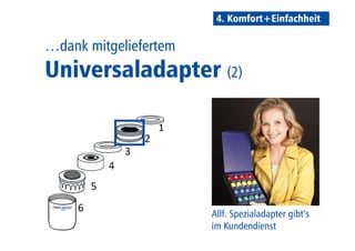 4. Komfort+Einfachheit 
…dank mitgeliefertem 
Universaladapter (2) 
Allf. Spezialadapter gibt’s 
im Kundendienst 
 