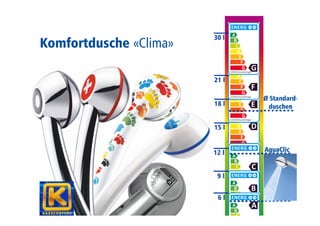Komfortdusche «Clima» 
 