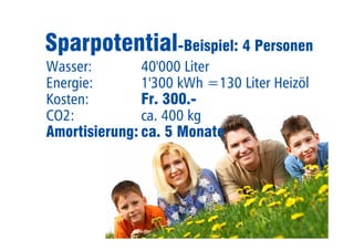 Sparpotential-Beispiel: 4 Personen 
Wasser: 40'000 Liter 
Energie: 1'300 kWh =130 Liter Heizöl 
Kosten: Fr. 300.- 
CO2: ca. 400 kg 
Amortisierung: ca. 5 Monate 
 
