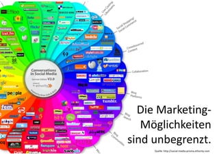 Die Marketing‐
   Möglichkeiten 
sind unbegrenzt.
     Quelle: http://social‐media‐prisma.ethority.com
 