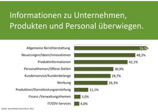 Informationen zu Unternehmen, 
         Produkten und Personal überwiegen.

                            Allgemeine Berichterstattung                                         56,9%
                      Neuerungen/Ideen/Innovationen                                          48,2%
                                        Produktinformationen                             42,1%
                         Personalthemen/Offene Stellen                           30,9%
                          Kundenservice/Kundenbelange                          28,7%
                                                   Werbung                    26,3%
                Produktion/Dienstleistungserstellung                  11,1%
                               Finanz‐/Verwaltungsthemen       5,0%
                                             IT/EDV‐Services   4,0%
Quelle: Social Media Governance, 2011
 