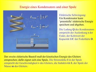 Energie eines Kondensators und einer Spule
Elektrische Schwingung:
Ein Kondensator kann
‘potentielle’ elektrische Energie
speichern und abgeben.
Die Ladung Q des Kondensators
entspricht der Auslenkung s der
Feder, der Kehrwert der
Kapazität 1/C der Federhärte D.
Der zweite elektrische Bauteil muß der kinetischen Energie des Gleiters
entsprechen; dafür eignet sich eine Spule. Die Stromstärke I in der Spule
entspricht der Geschwindigkeit v des Gleiters, die Induktivität L der Spule der
Masse m des Gleiters.
 