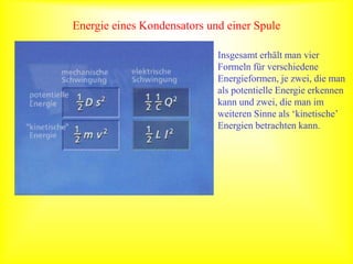 Energie eines Kondensators und einer Spule
Insgesamt erhält man vier
Formeln für verschiedene
Energieformen, je zwei, die man
als potentielle Energie erkennen
kann und zwei, die man im
weiteren Sinne als ‘kinetische’
Energien betrachten kann.
 