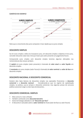 Correios – Matemática – Prof. Dudan
GARÁFICO DO EXEMPLO
Note que o crescimento dos juros composto é mais rápido que os juros simples
.
DESCONTO SIMPLES
Se em Juros simples a idéia era incorporar juros, em desconto simples o objetivo é tirar juros,
conceder desconto nada mais é do que trazer para valor presente um pagamento futuro .
Comparando juros simples com desconto simples teremos algumas alterações nas
nomenclaturas das nossas variáveis .
O capital em juros simples (valor presente) é chamado de valor atual ou valor líquido em
desconto simples .
O montante em juros simples (valor futuro) é chamado de valor nominal ou valor de face em
desconto simples .
DESCONTO RACIONAL X DESCONTO COMERCIAL
Existem dois tipos básicos de descontos simples nas operações financeiras: o desconto
comercial e o desconto racional . Considerando-se que no regime de capitalização
simples, na prática, usa-se sempre o desconto comercial, mas algumas provas de concurso
público costumam exigir os dois tipos de descontos .
DESCONTO COMERCIAL SIMPLES
•
•
•
•
Mais comum e mais utilizado
Também conhecido como desconto bancário
Outra termologia adotada é a de “desconto por fora”
O desconto é calculado sobre o valor nominal do titulo (valor de face ou valor futuro)
227www.acasadoconcurseiro.com.br
 
