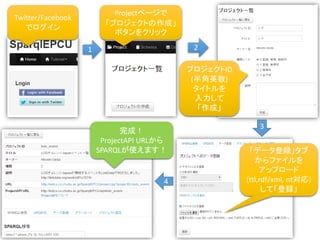 Twitter/Facebook でログイン 
Projectページで 
「プロジェクトの作成」 ボタンをクリック 
プロジェクトID 
(半角英数) 
タイトルを 
入力して 
「作成」 
「データ登録」タブ 
からファイルを 
アップロード 
(ttl,rdf/xml, nt対応) 
して「登録」 
完成！ 
ProjectAPIURLから SPARQLが使えます！ 
1 
2 
3 
4  