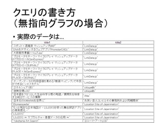 クエリの書き方 （無指向グラフの場合） 
•実際のデータは…  