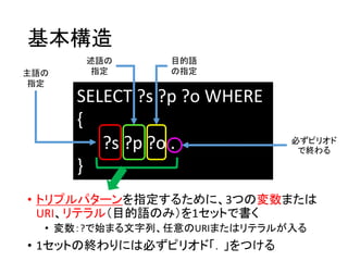 基本構造 
•トリプルパターンを指定するために、3つの変数または URI、リテラル（目的語のみ）を1セットで書く 
•変数：?で始まる文字列、任意のURIまたはリテラルが入る 
•1セットの終わりには必ずピリオド「．」をつける 
SELECT ?s ?p ?o WHERE 
{ 
?s ?p ?o. 
} 
主語の 
指定 
述語の 
指定 
目的語 
の指定 
必ずピリオド で終わる  