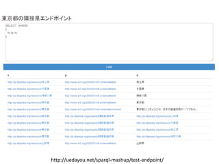 http://uedayou.net/sparql-mashup/test-endpoint/  