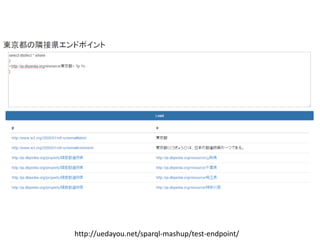 http://uedayou.net/sparql-mashup/test-endpoint/  