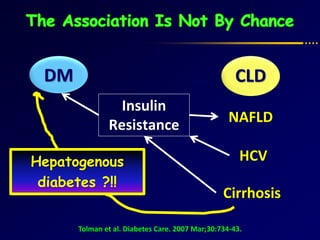 DM CLD
Tolman et al. Diabetes Care. 2007 Mar;30:734-43.
NAFLD
Insulin
Resistance
HCV
Cirrhosis
Hepatogenous
diabetes ?!!
 