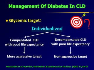  Glycemic target:
Individualized
Moscatiello et al. Nutrition, Metabolism & Cardiovascular Diseases (2007) 17, 63-70
Compensated CLD
with good life expectancy
Decompensated CLD
with poor life expectancy
More aggressive target Non-aggressive target
 